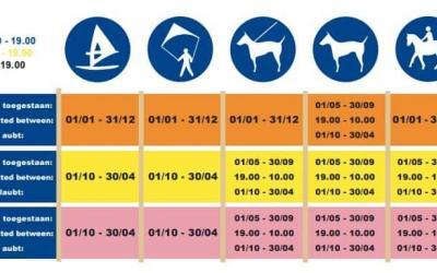 Strandveiligheid Tips